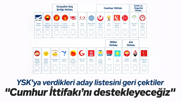 Büyük Türkiye Partisi, Cumhur İttifakı’nı desteklemek için YSK'ya verdiği milletvekili aday listesini geri çekti