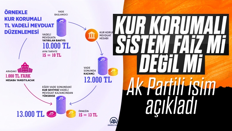 AK Parti Genel Başkan Yardımcısı ve Ekonomi İşleri Başkanı Nurettin Canikli: Vadeli mevduat hesabı faiz değildir