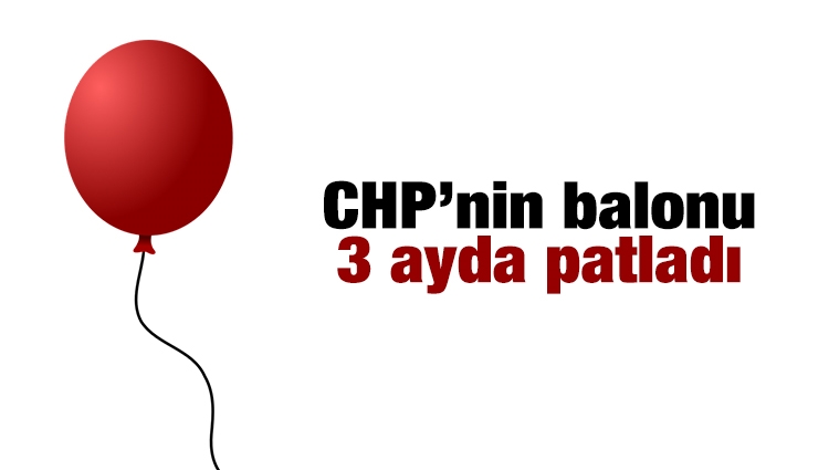 CHP’nin balonu 3 ayda patladı