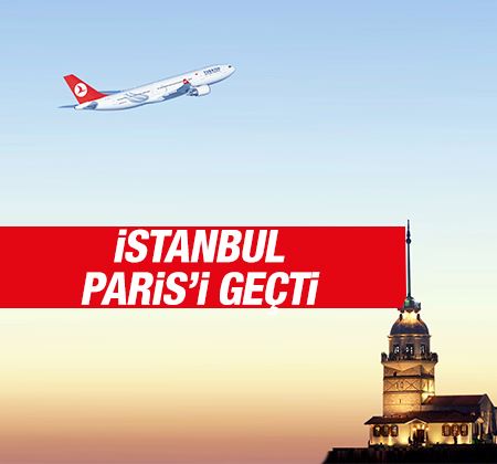 THY Başkanı: Transit uçuşta İstanbul, Paris'i geçti 