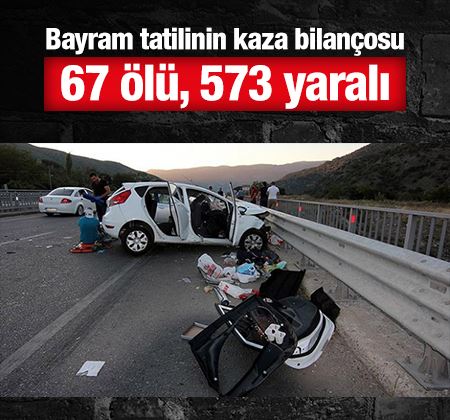Bayram tatilinin kaza bilançosu: 67 ölü, 573 yaralı
